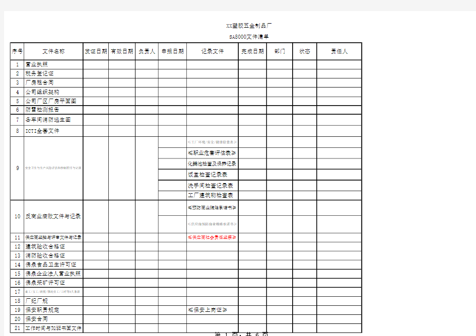 社会责任验厂清单SA8000