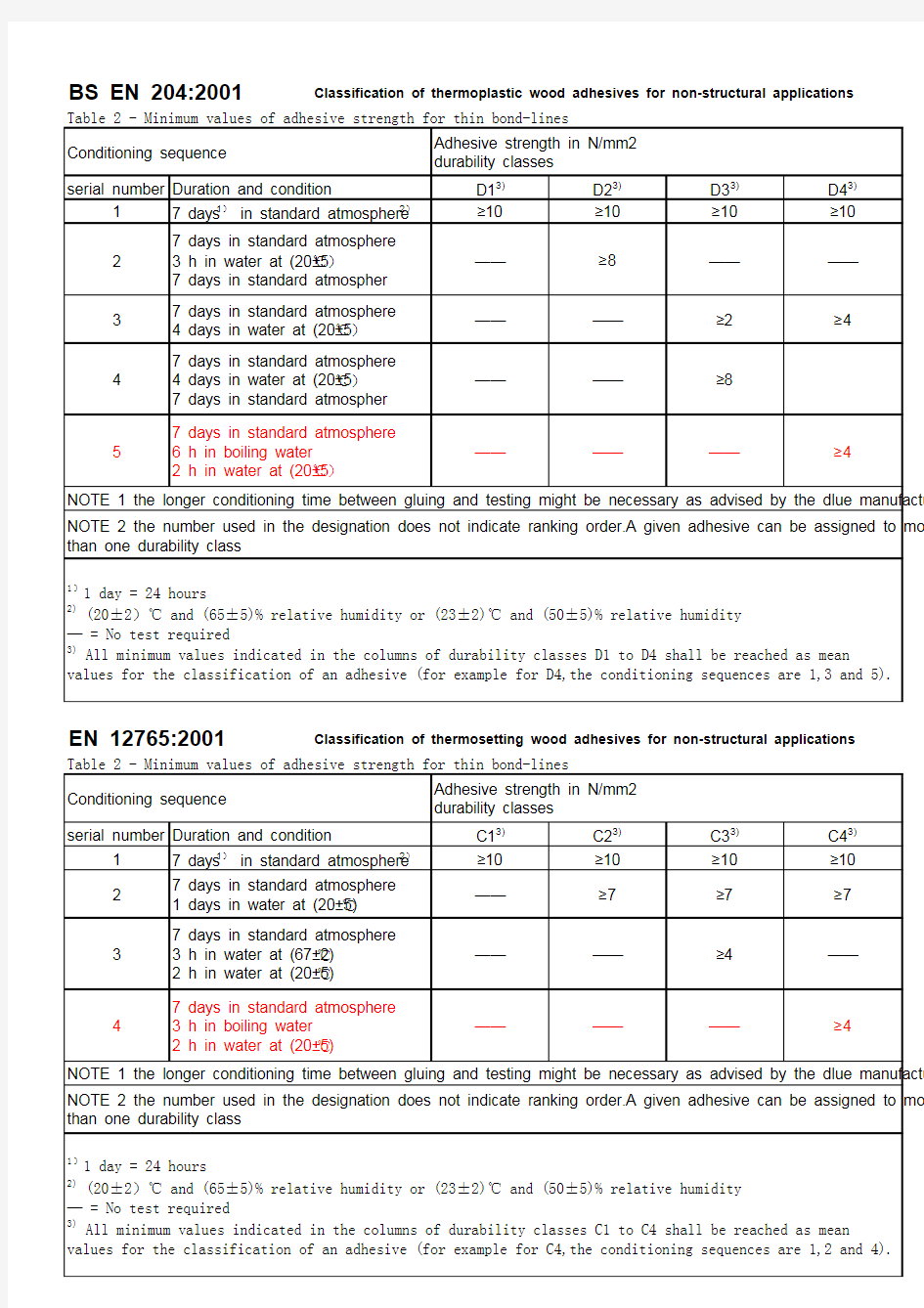 BS EN 204-2001和BS EN 12765-2001对比信息表(胶水耐水性能)