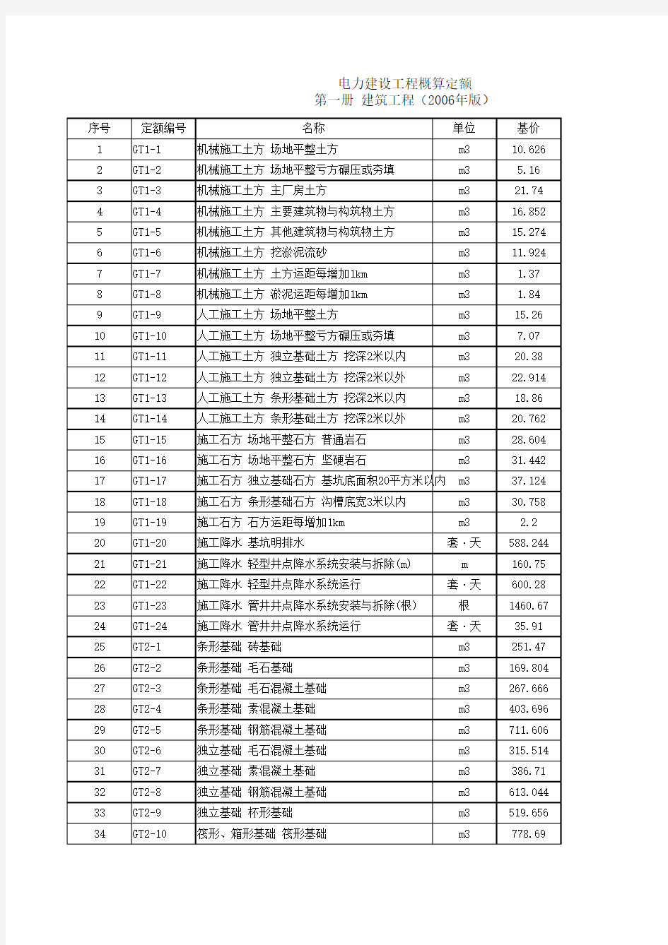 2006版电力建设工程概算、预算定额全册(EXCEL版)