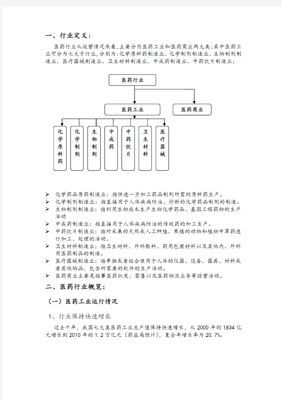 医药行业概况