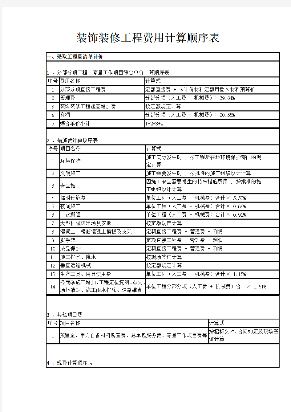 装饰工程计价定额费用计算方法