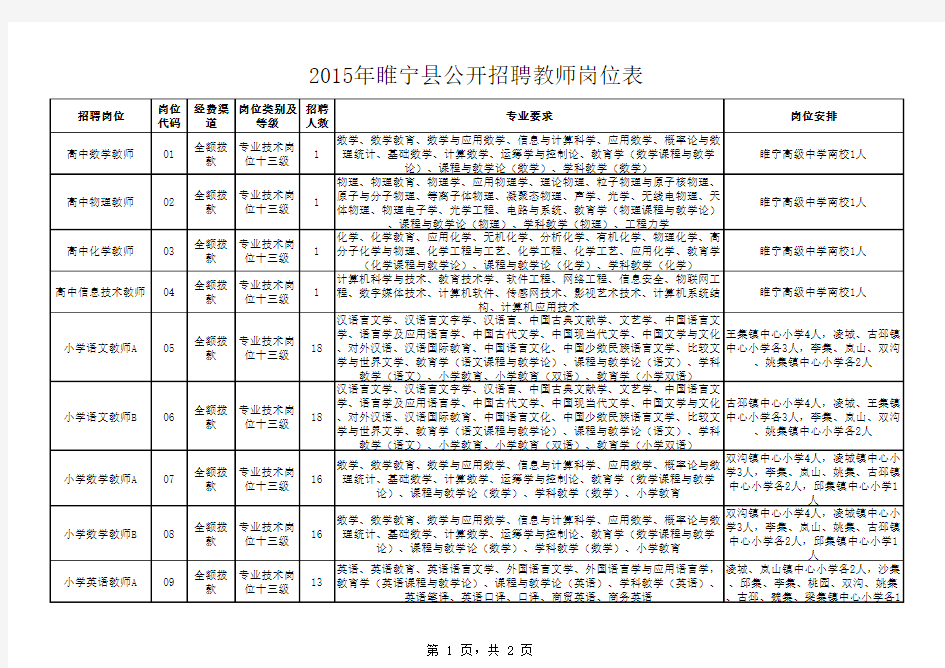 教师岗位表