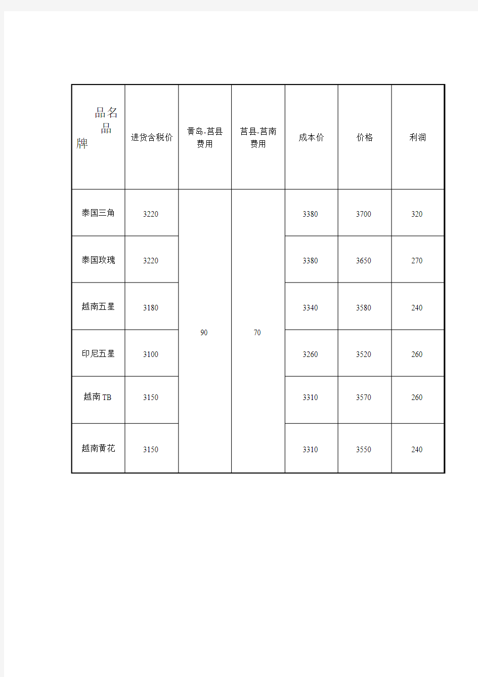 木薯淀粉成本核算