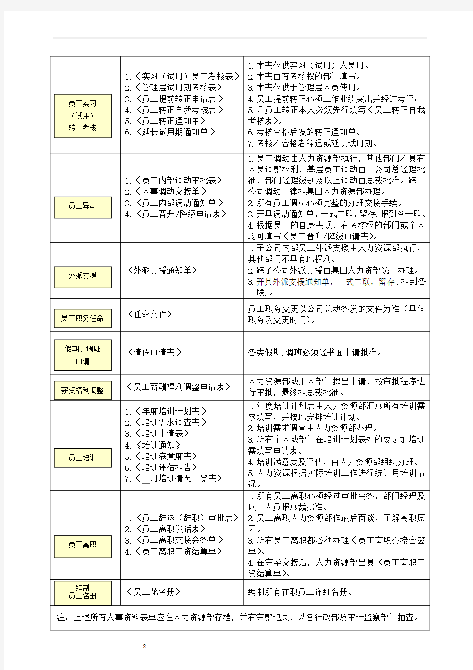 【2013招聘面试必备】HR精美实用表单