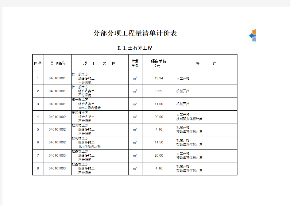 市政工程量清单计价参考价目表