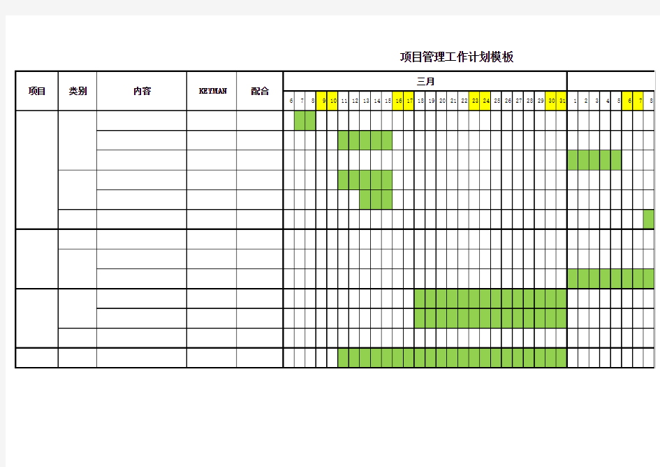 项目计划时间轴管理表(模板)