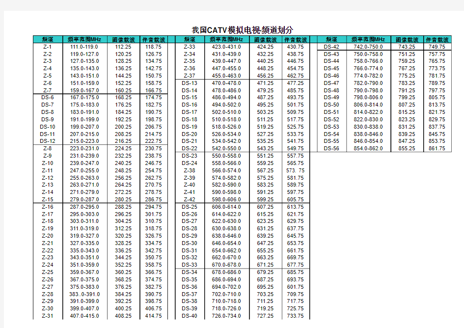 CATV模拟电视-频道划分