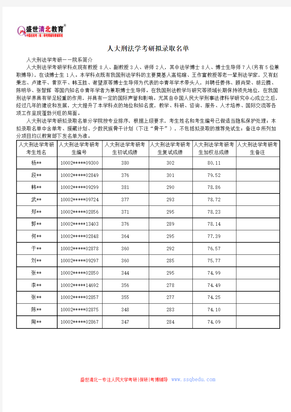 人大刑法学考研拟录取名单