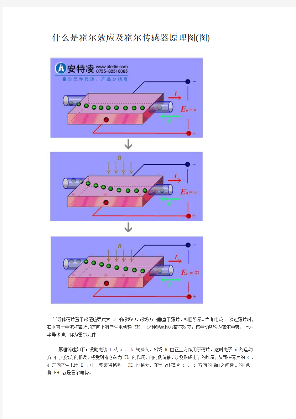 什么是霍尔效应及霍尔传感器原理图