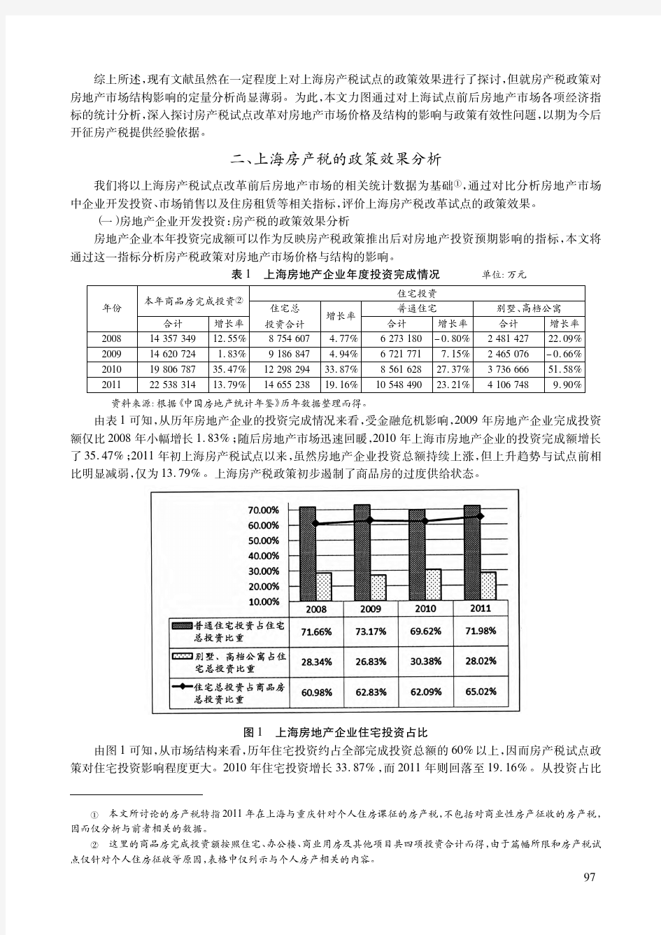 房产税与房地产市场价格及结构_基于上海房产税试点的经验数据分析