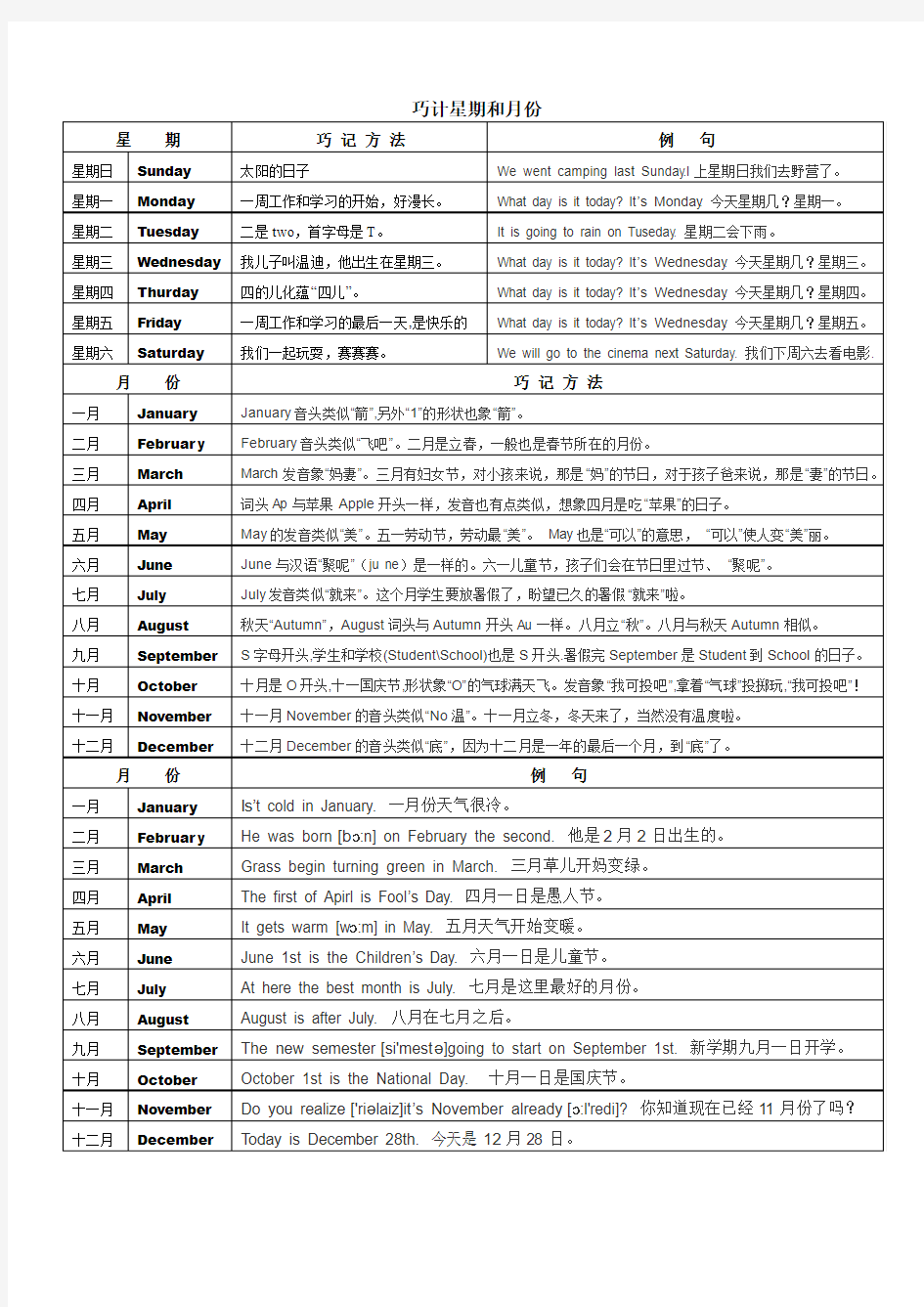 巧计星期和月份