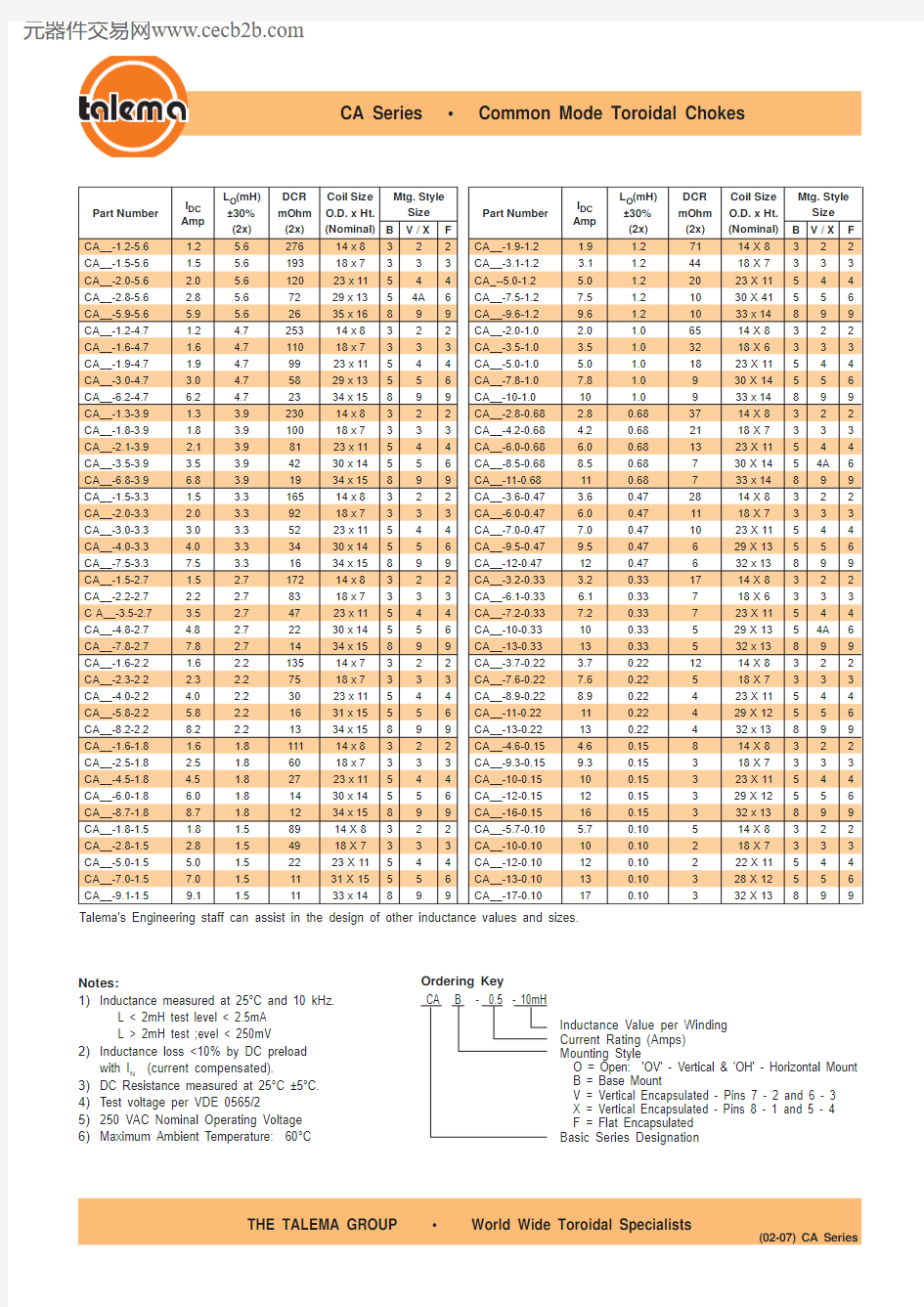 CAO-0.4-100中文资料