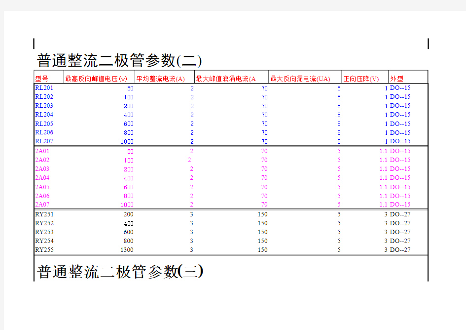 普通整流二极管参数