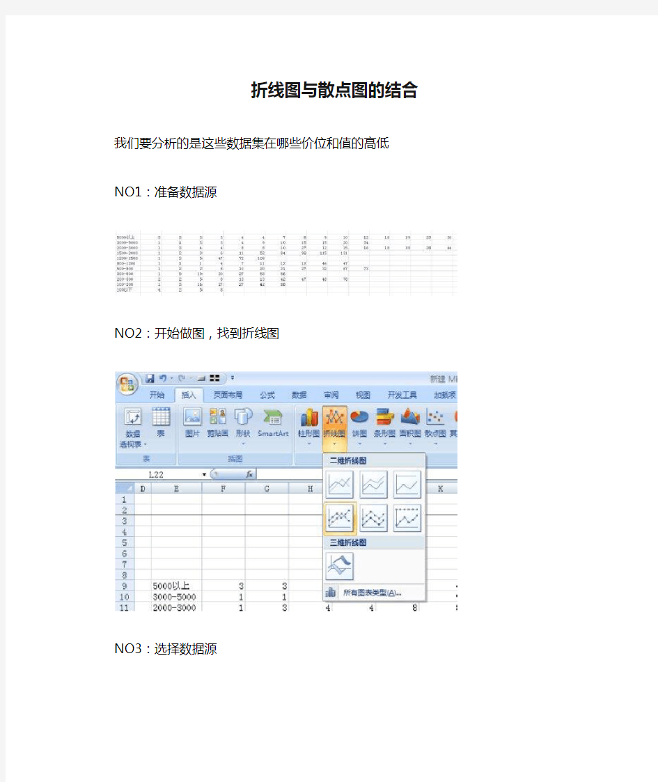 折线图与散点图的结合