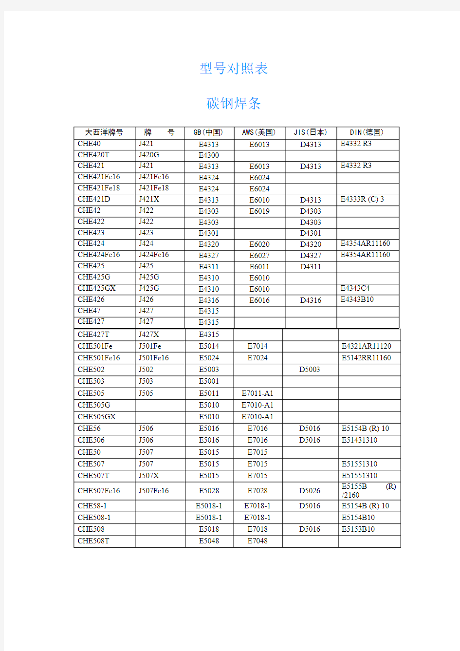 焊条牌号对照表