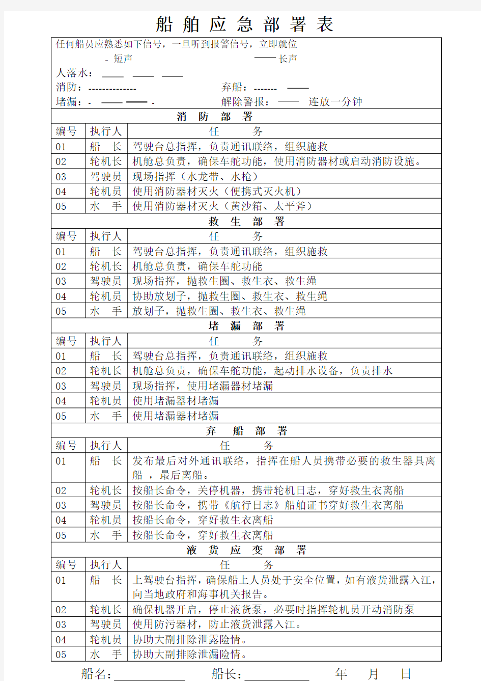 船舶应急部署表