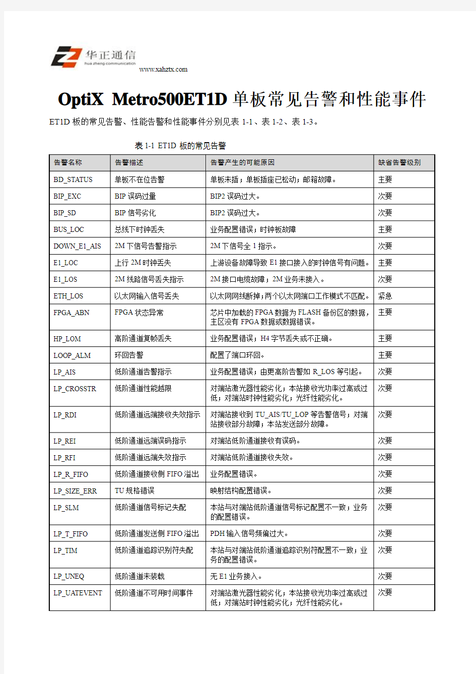 OptiX Metro500ET1D单板常见告警和性能事件