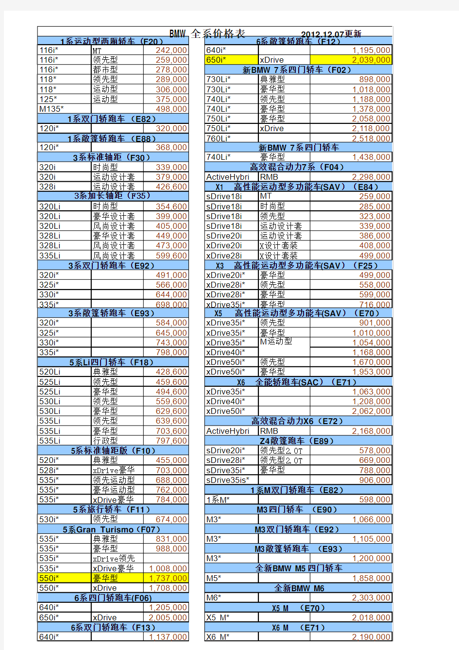 宝马最新价格表