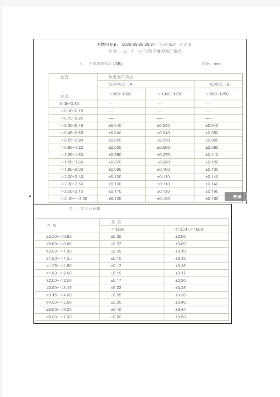 钢板厚度允许公差