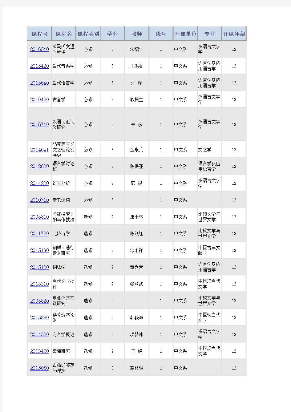 北大最新经济学院课表