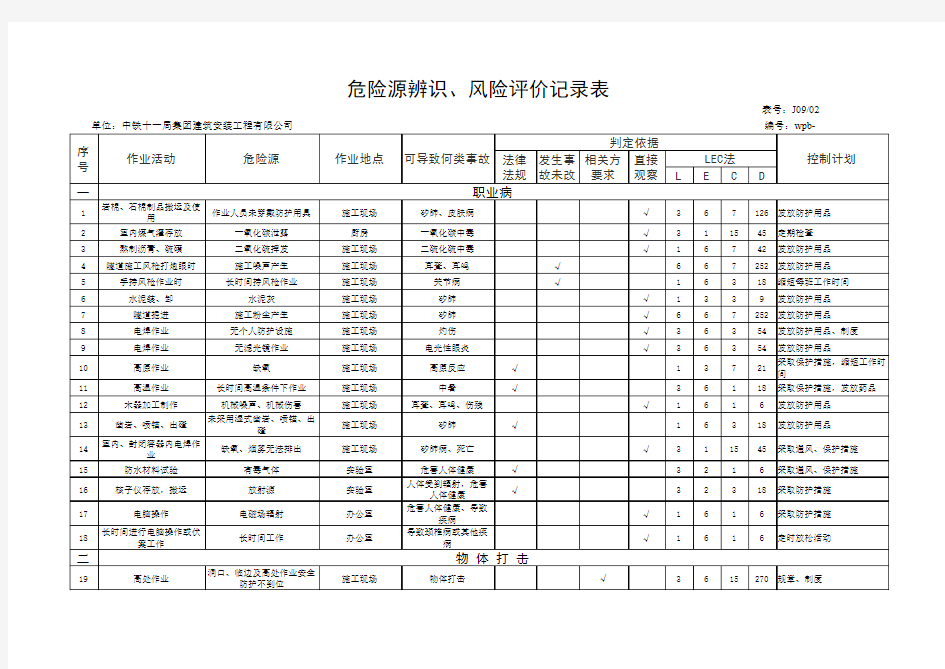 危险源辨识、风险评价记录表