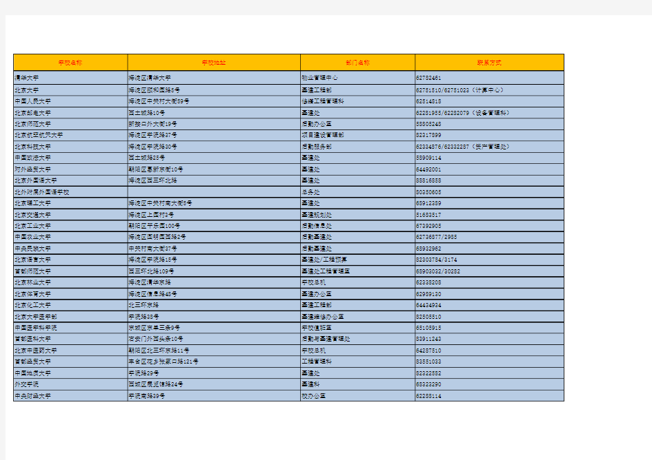 北京市学校名录(最新)