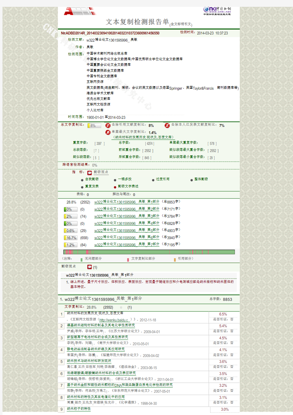 硕士论文查重报告完整版
