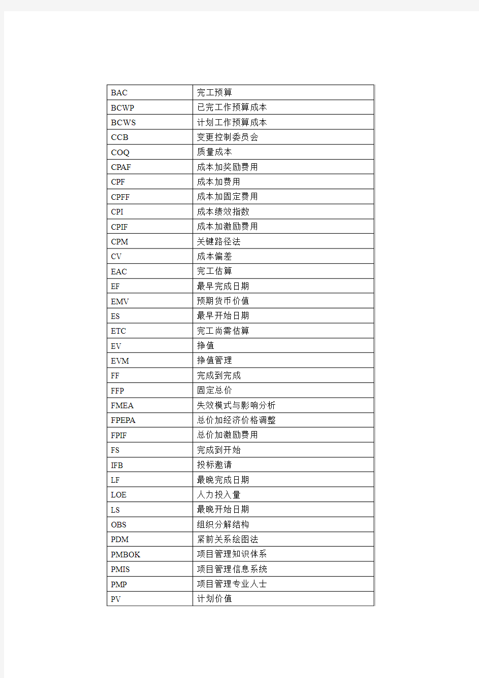 PMBOK2008词汇表(中文排序)