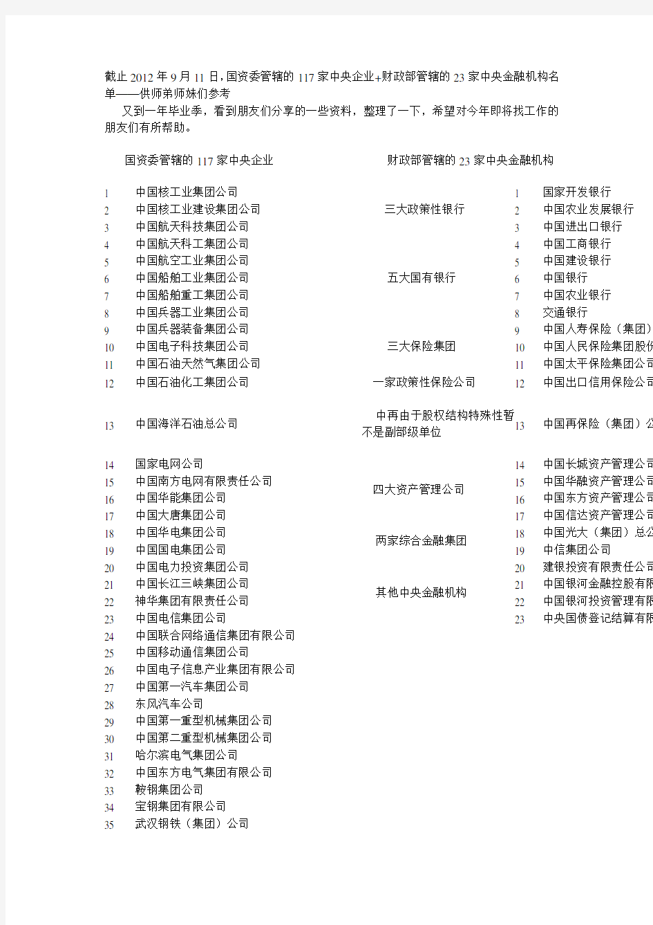 国资委管辖的117家中央企业+财政部管辖的23家中央金融机构名单