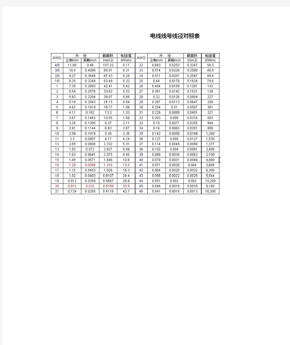 电线线号线径对照表