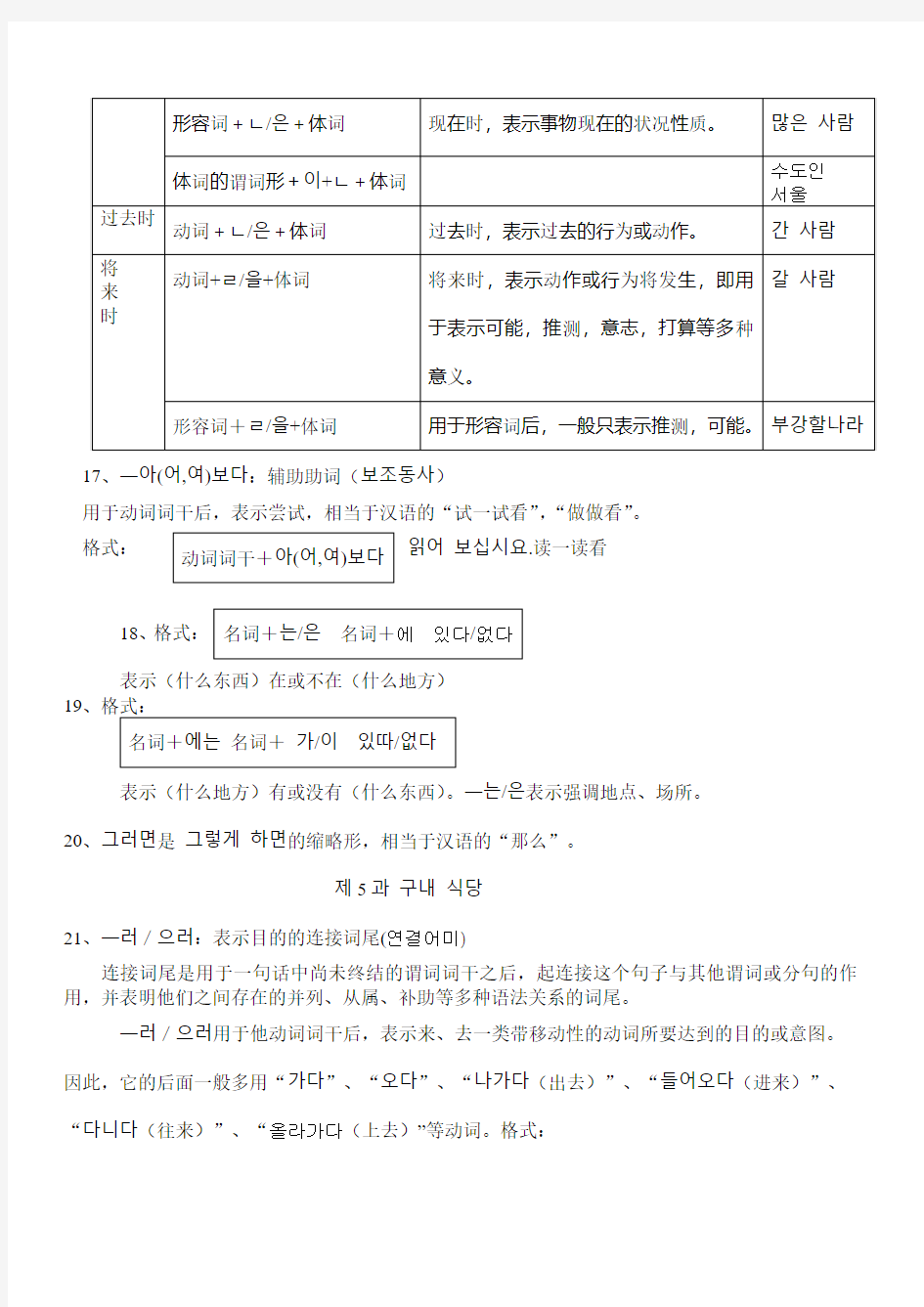 《韩国语入门》语法总结(1—8课)