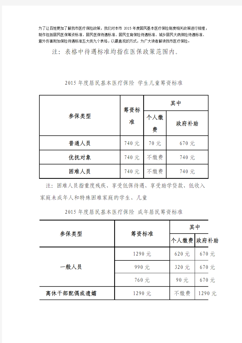 2015年天津市居民基本医疗保险政策标准