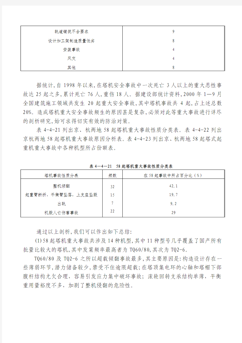 塔机安全操作规程