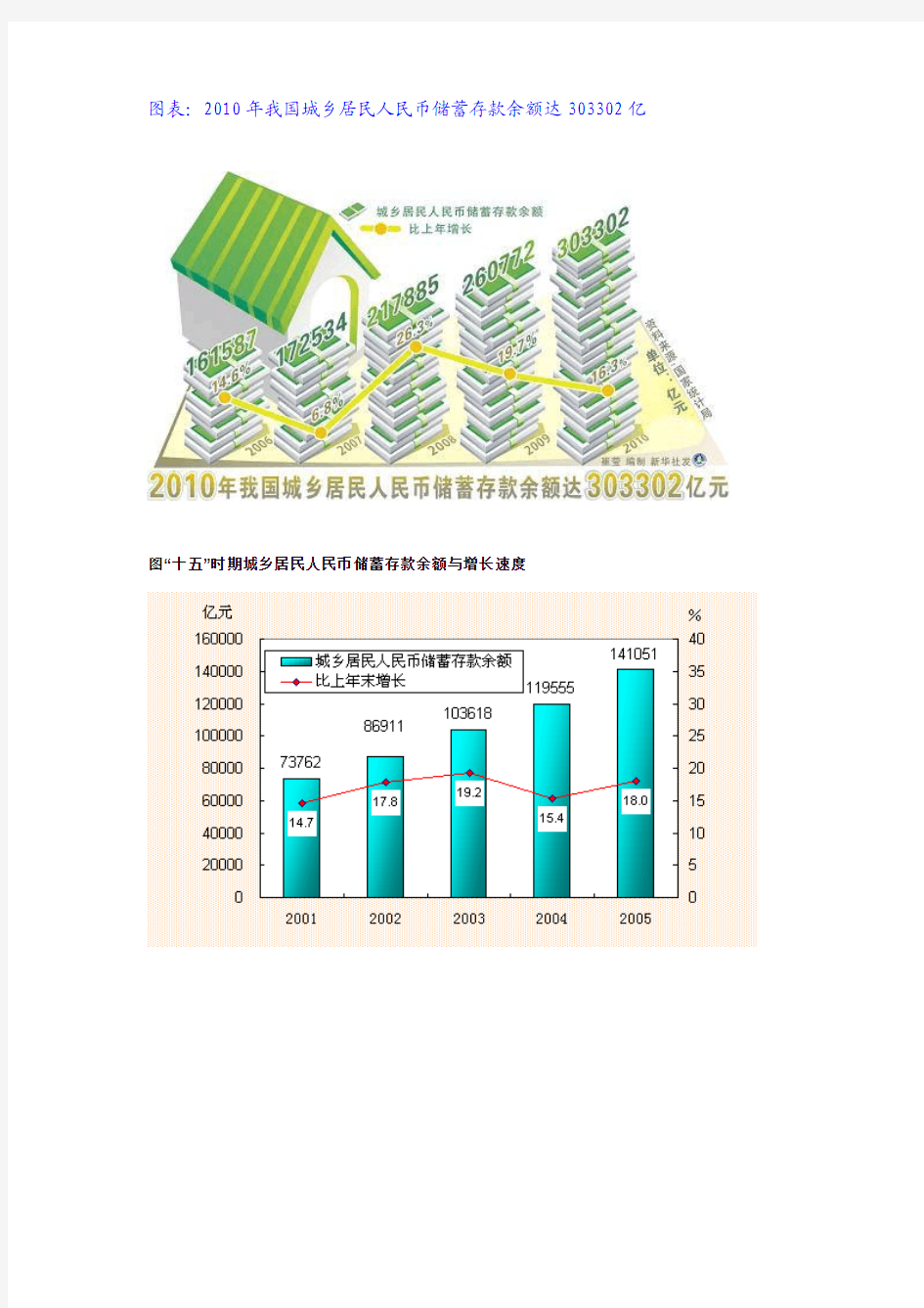 中国历年城乡居民人民币储蓄存款余额一览(1952-2011年)