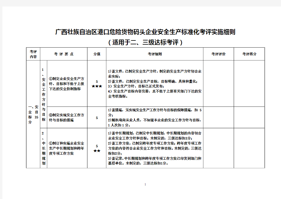 广西壮族自治区港口危险货物码头企业安全生产标准化考评实施细则