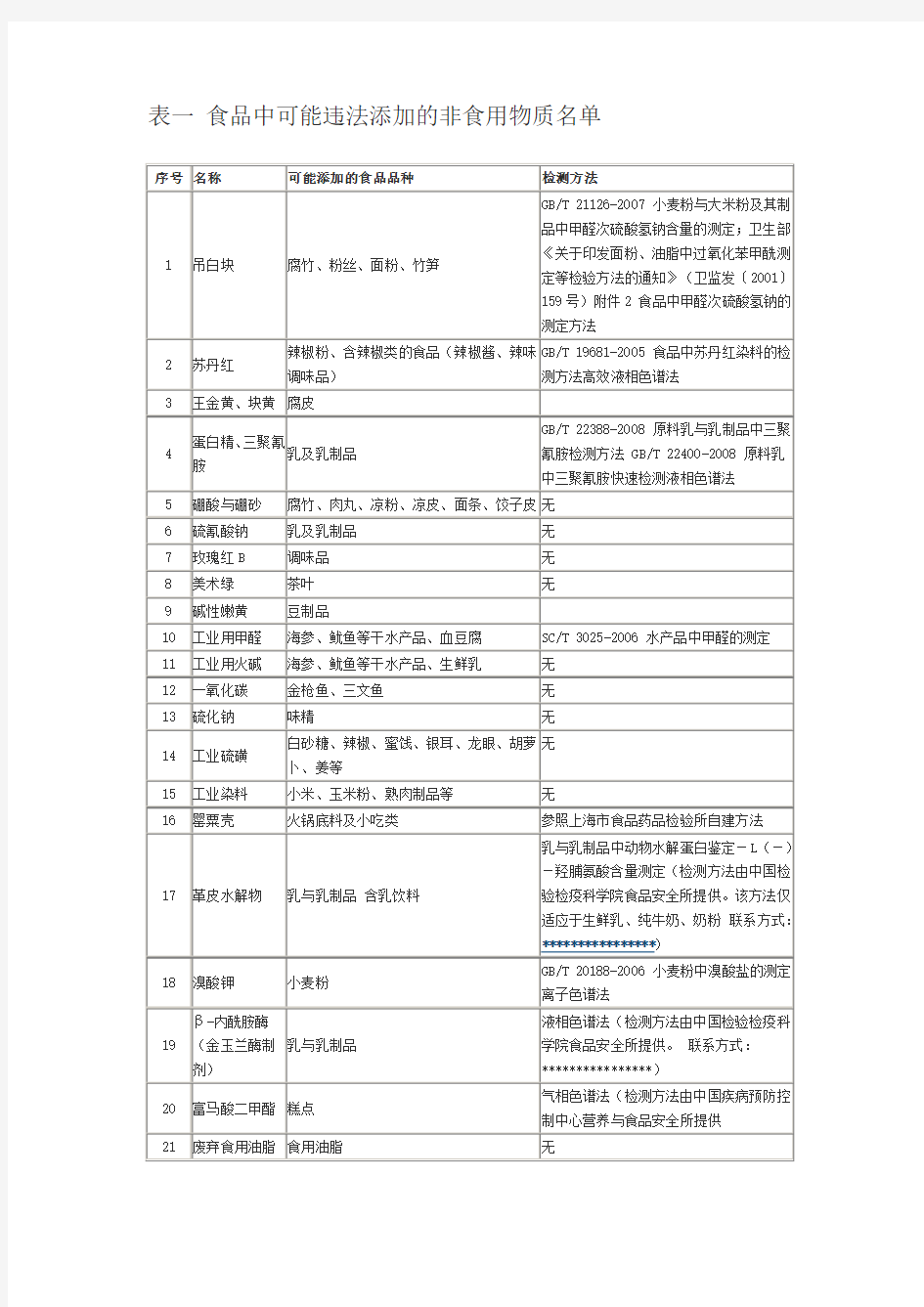 食品非法添加物名单公布