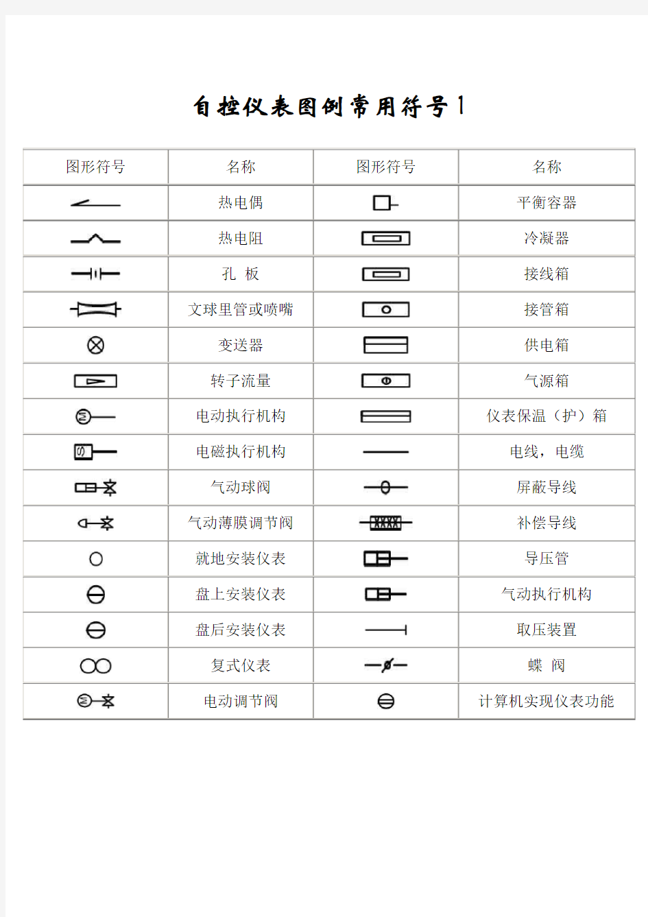 自控仪表图例常用符号111