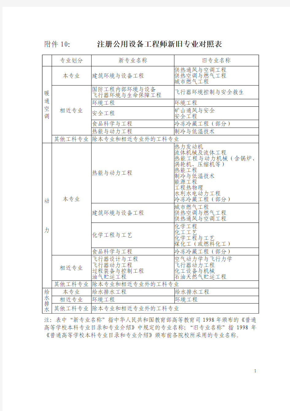 注册公用设备工程师新旧专业对照表