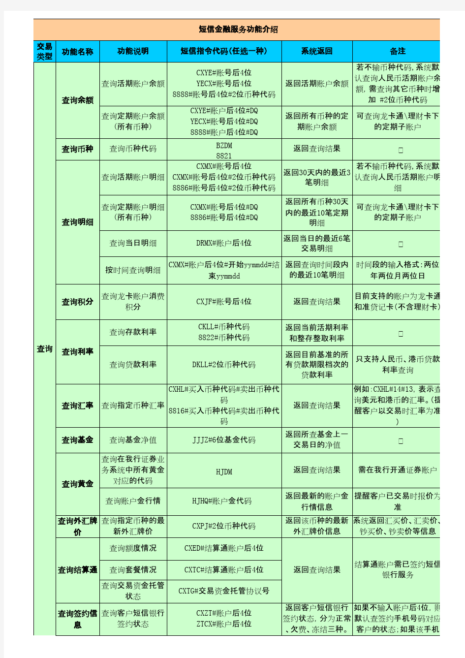 中国建设银行短信指令大全_图文