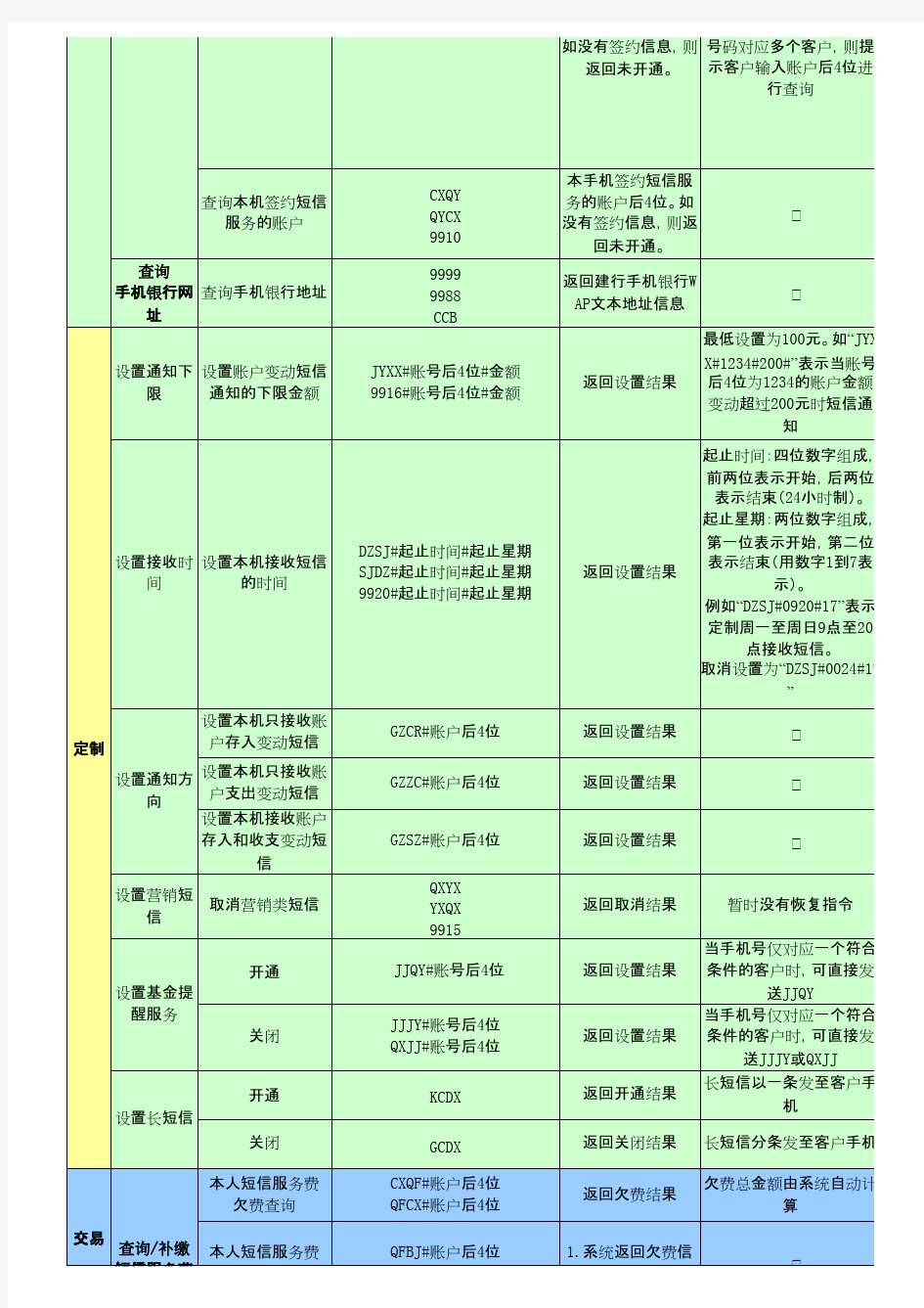 中国建设银行短信指令大全_图文