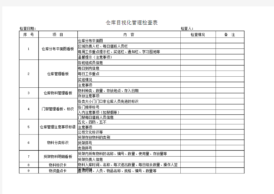 仓库目视化管理检查表