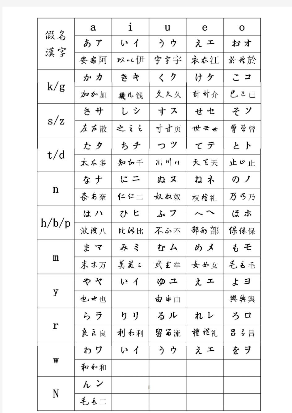 日语假名汉字对照表
