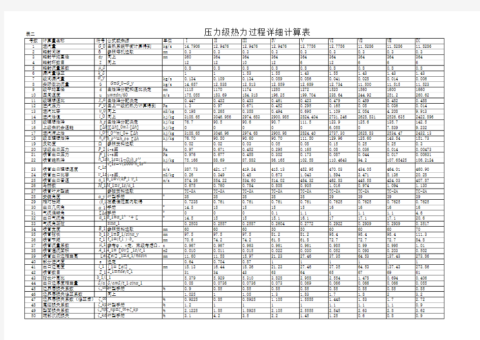 压力级详细热力计算表