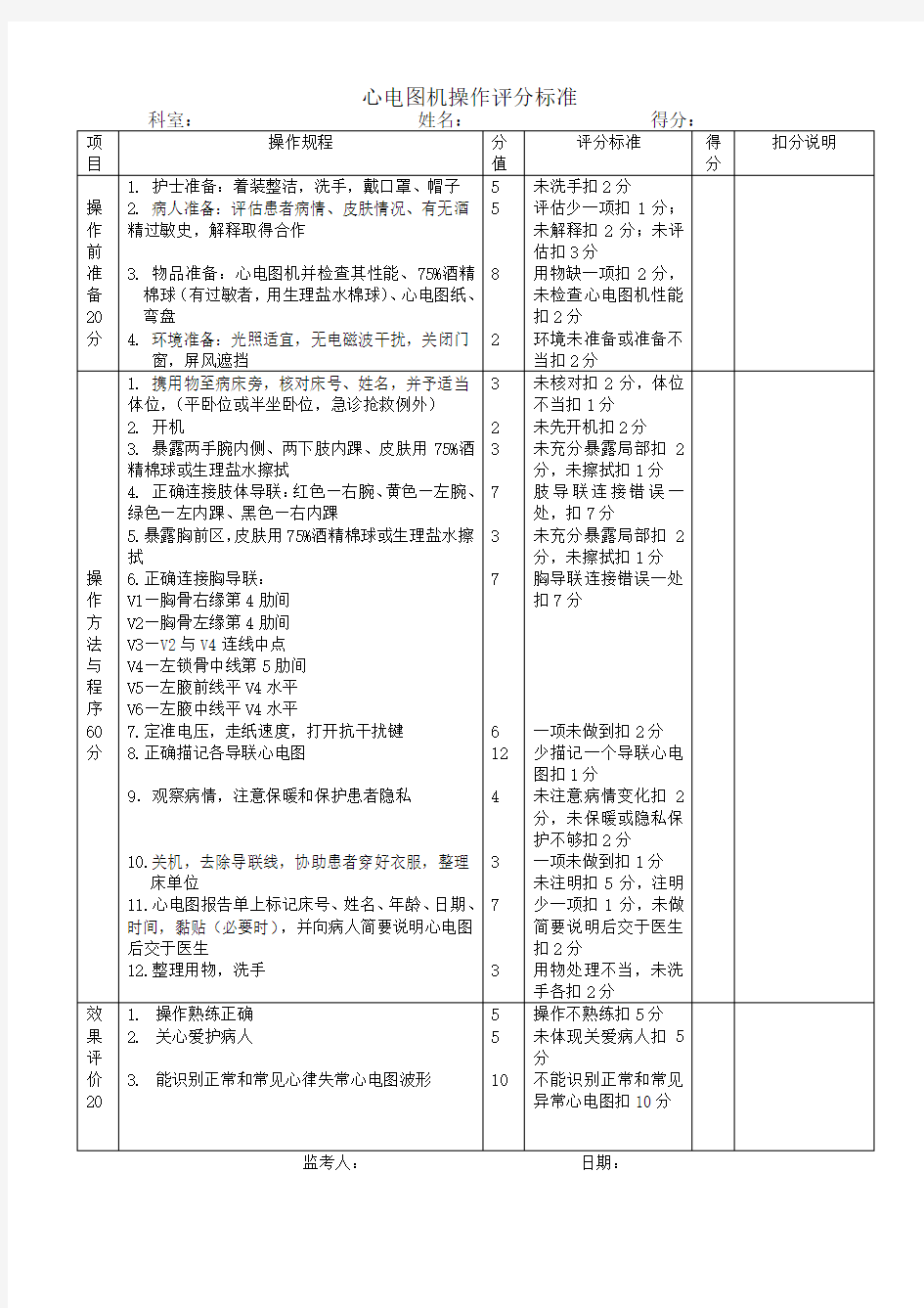 心电图机操作评分标准