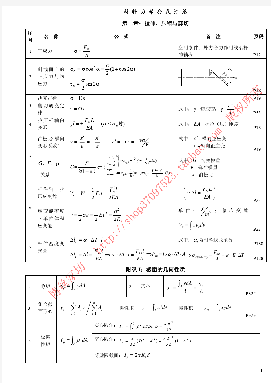 材料力学公式