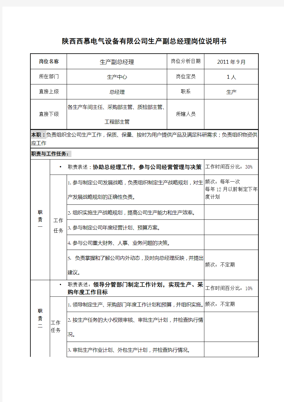 生产副总经理工作分析表