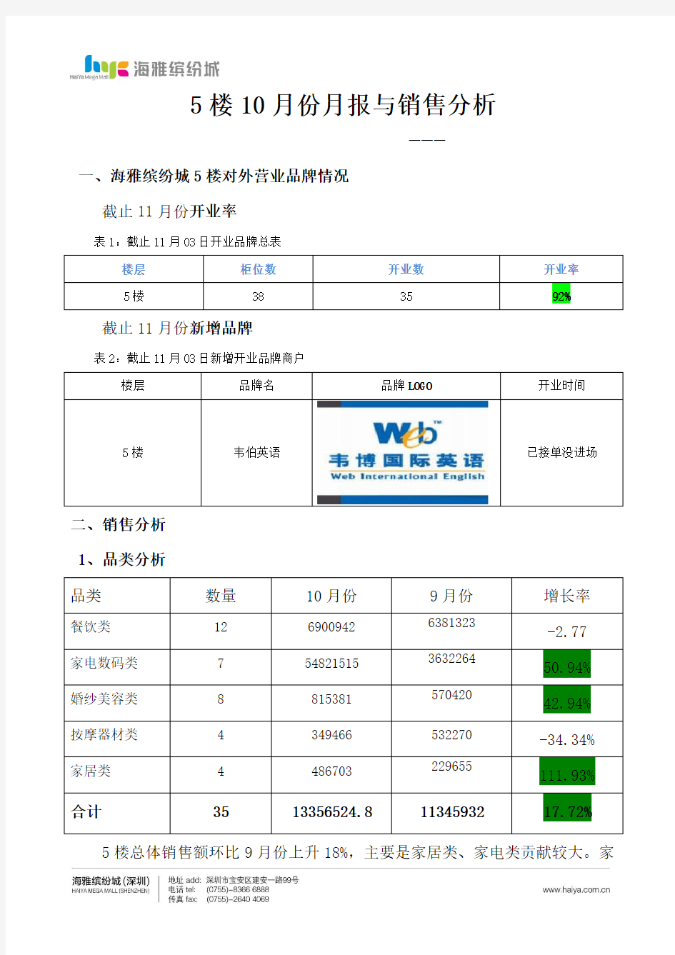 10月份楼层运营月报