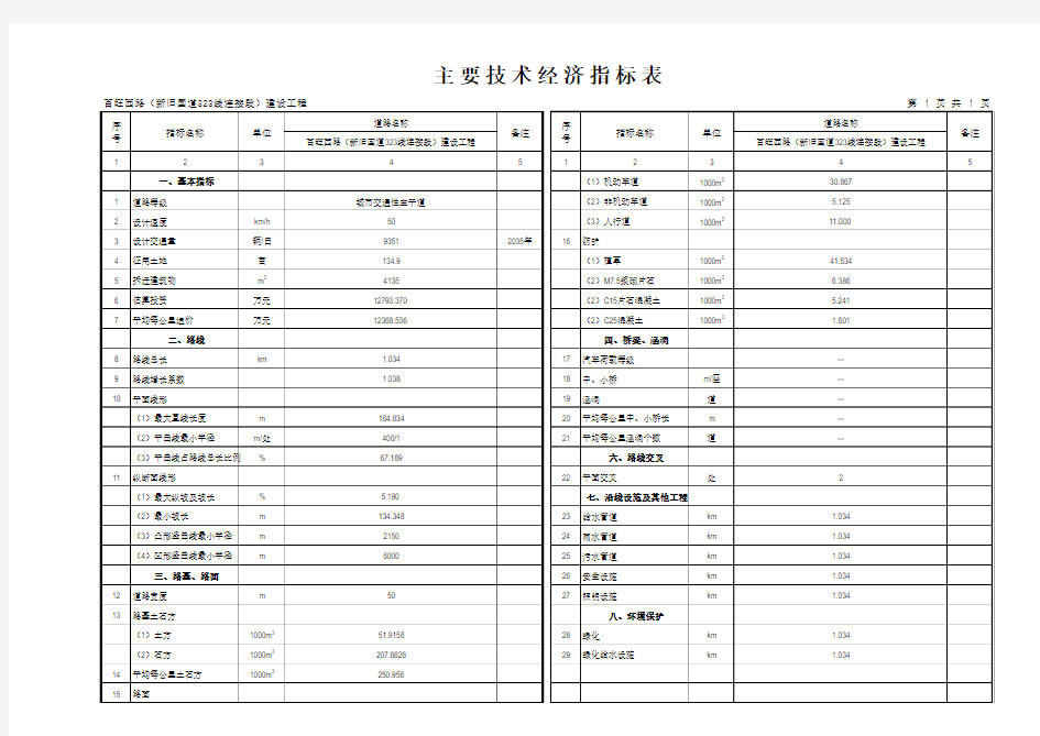 主要技术经济指标表