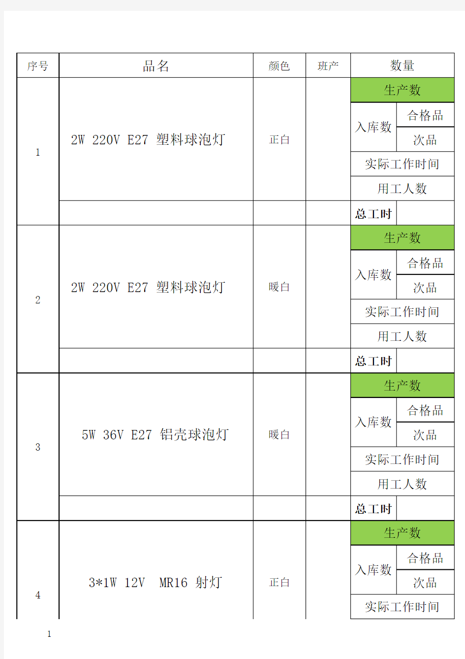 生产汇总统计表