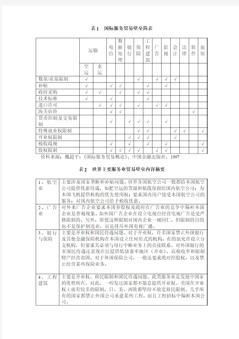 国际服务贸易壁垒简表